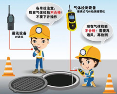 西藏有限空间操作说明